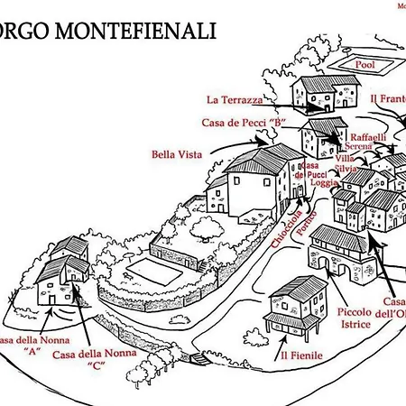 Raffaello Casa vacanze *